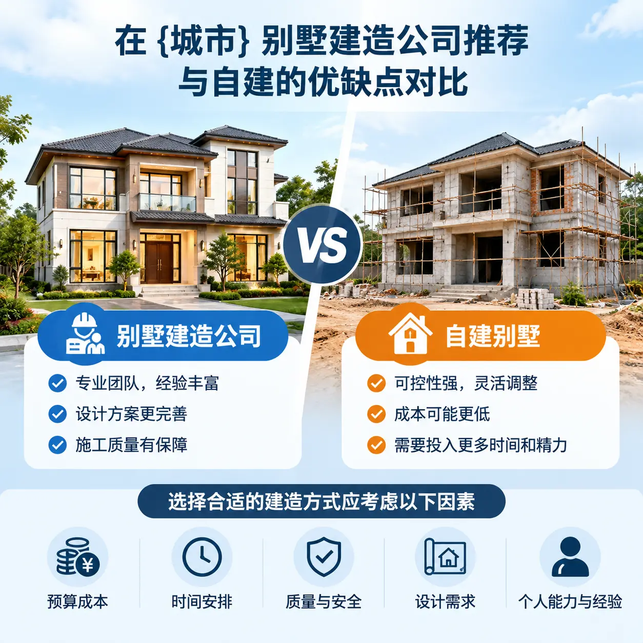 在 仁怀 别墅建造公司推荐与自建的优缺点对比